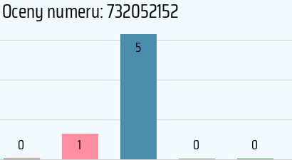 Numer telefonu 732052152 732052152