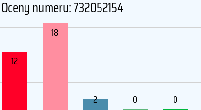 Numer telefonu 732052154 732052154