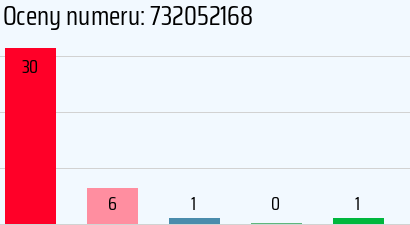 Numer telefonu 732052168 732052168