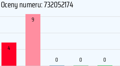 Numer telefonu 732052174 732052174