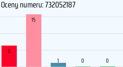 Numer telefonu 732052187 732052187