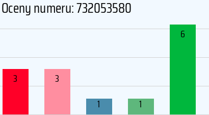 Numer telefonu 732053580 732053580