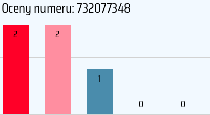 Numer telefonu 732077348 732077348