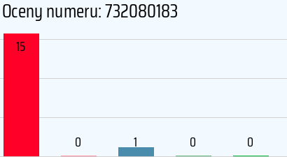 Numer telefonu 732080183 732080183