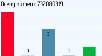 Numer telefonu 732080319 732080319