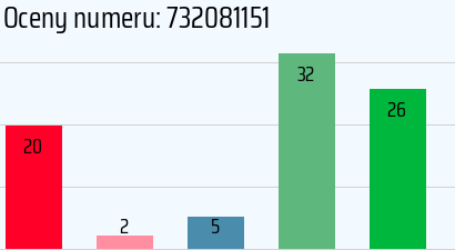 Numer telefonu 732081151 732081151