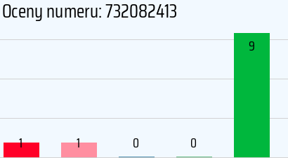 Numer telefonu 732082413 732082413