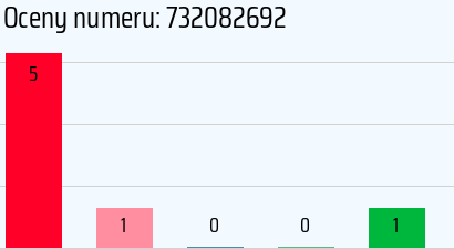 Numer telefonu 732082692 732082692