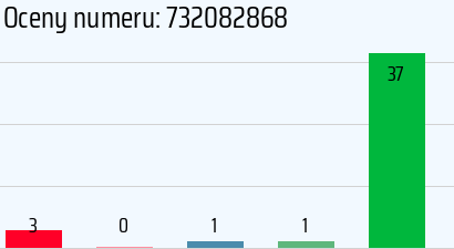 Numer telefonu 732082868 732082868