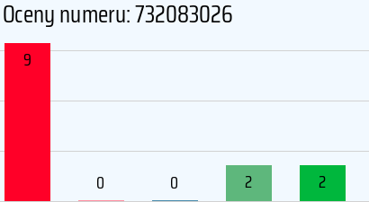 Numer telefonu 732083026 732083026