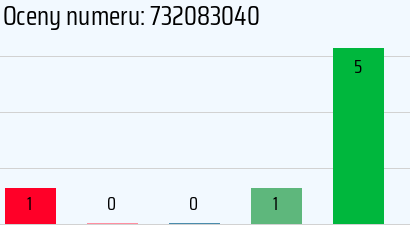 Numer telefonu 732083040 732083040