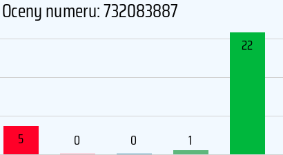 Numer telefonu 732083887 732083887