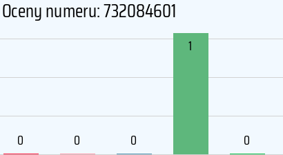 Numer telefonu 732084601 732084601