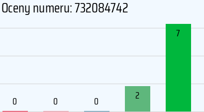 Numer telefonu 732084742 732084742