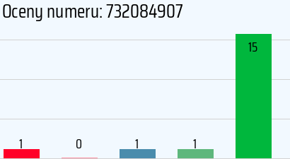 Numer telefonu 732084907 732084907
