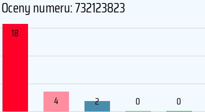 Numer telefonu 732123823 732123823