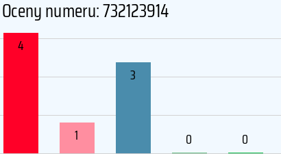 Numer telefonu 732123914 732123914