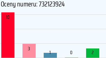 Numer telefonu 732123924 732123924