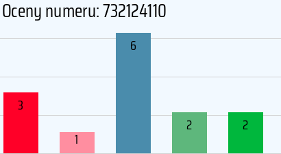 Numer telefonu 732124110 732124110
