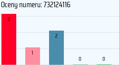 Numer telefonu 732124116 732124116