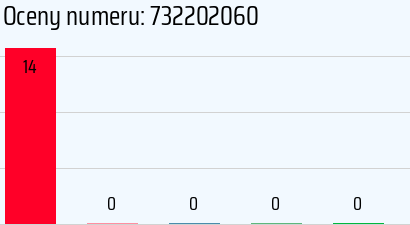 Numer telefonu 732202060 732202060