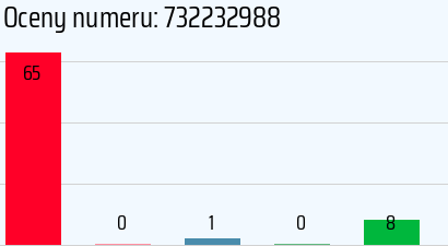 Numer telefonu 732232988 732232988