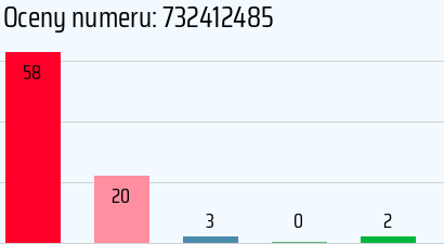 Numer telefonu 732412485 732412485