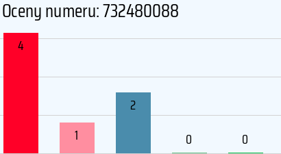 Numer telefonu 732480088 732480088