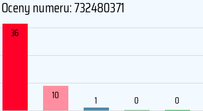 Numer telefonu 732480371 732480371