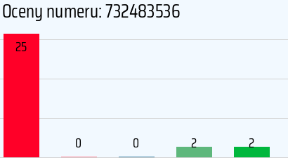 Numer telefonu 732483536 732483536