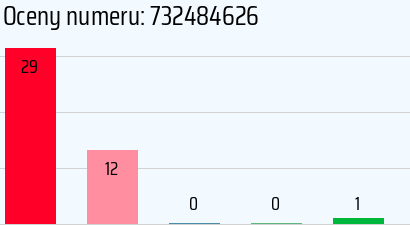 Numer telefonu 732484626 732484626