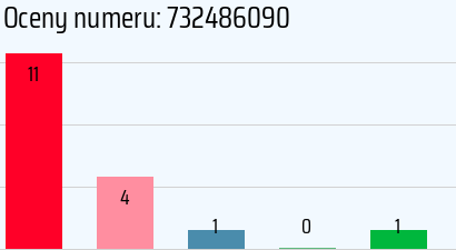 Numer telefonu 732486090 732486090
