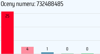 Numer telefonu 732488485 732488485