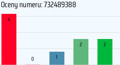 Numer telefonu 732489388 732489388
