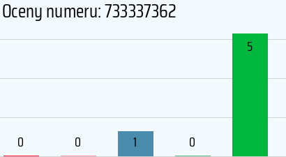 733337362