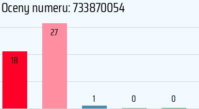 Numer telefonu 733870054 733870054