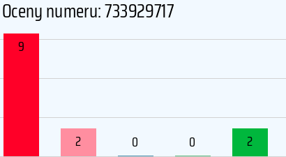 Numer telefonu 733929717 733929717