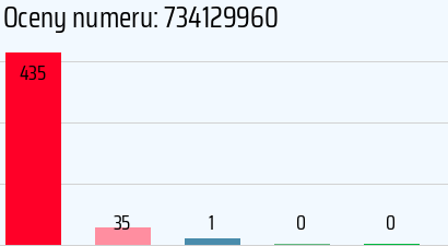 Numer telefonu 734129960 734129960