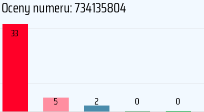 Numer telefonu 734135804 734135804