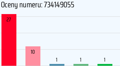 Numer telefonu 734149055 734149055