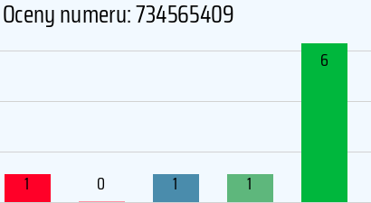 Numer telefonu 734565409 734565409