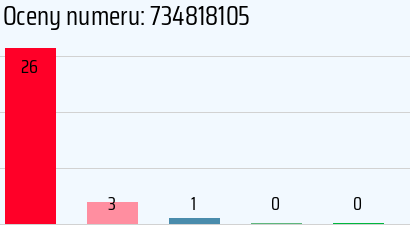 Numer telefonu 734818105 734818105