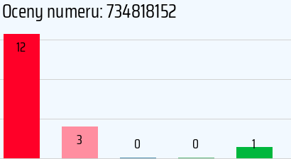 Numer telefonu 734818152 734818152