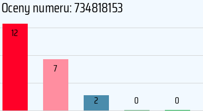 Numer telefonu 734818153 734818153