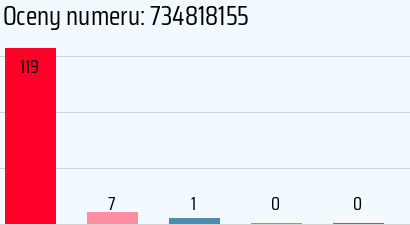 Numer telefonu 734818155 734818155