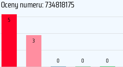 Numer telefonu 734818175 734818175