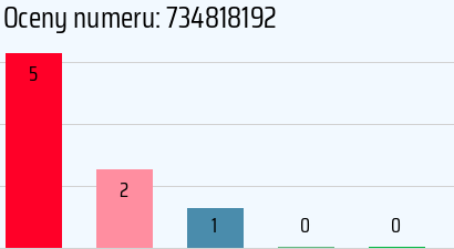 Numer telefonu 734818192 734818192