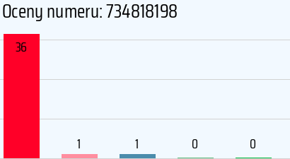 Numer telefonu 734818198 734818198