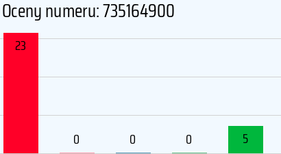Numer telefonu 735164900 735164900