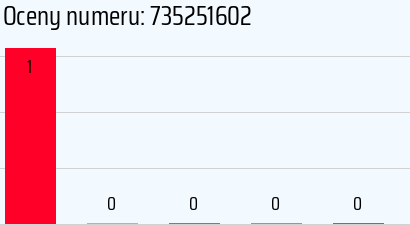 Numer telefonu 735251602 735251602